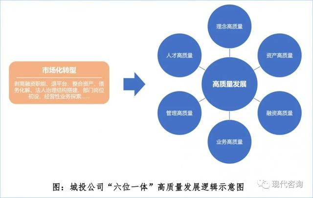 “十四五”城投公司高質(zhì)量發(fā)展的六項修煉